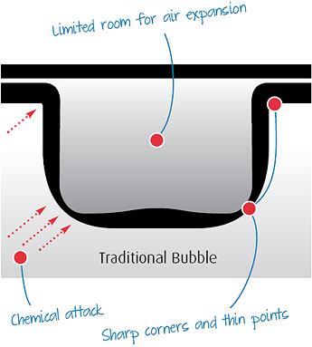 Geobubble 2