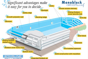 Fibreglass Swimming Pools
